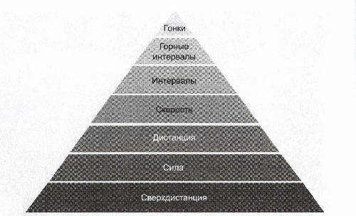 Training pyramid.gif