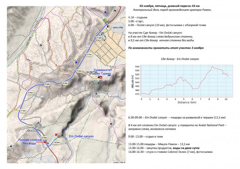 Иерусалим-Эйлат для лентяев. Дайте оценку. 48895-5