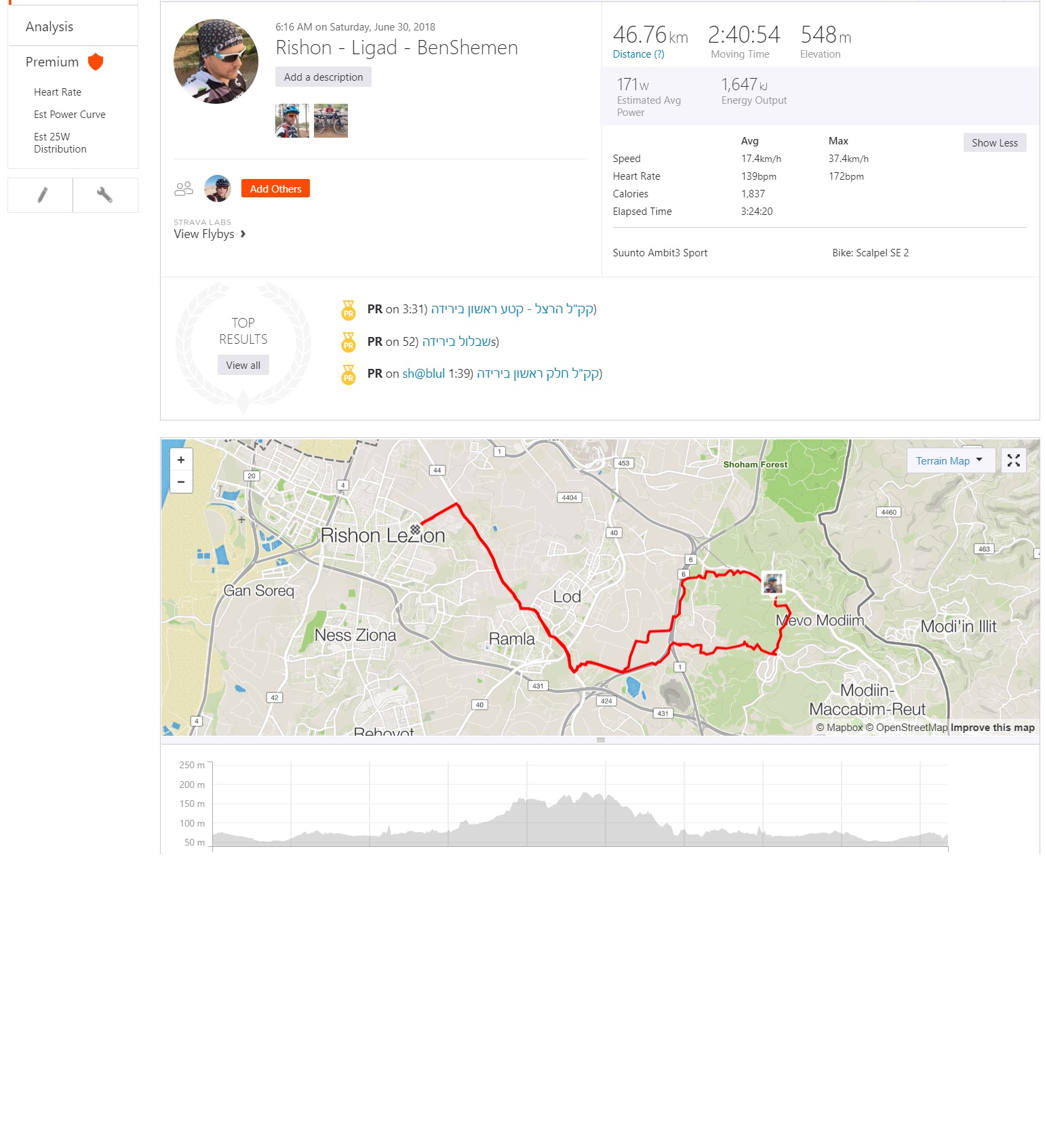 Ришон - Анабе - Бен Шемен и домой