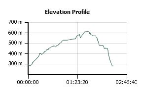 Классический Кисалон для Начинающих