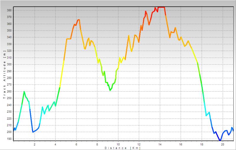 Вечерняя покатушка: Латрун - Ештаоль 2, шлиши, 25.10.2011, 19:00 выезд. 29162-4