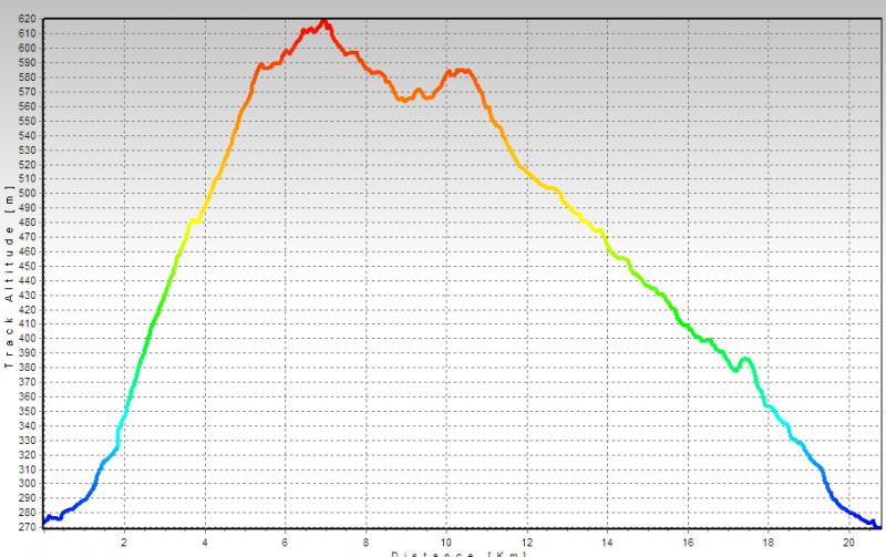 Вечерняя покатушка Масрек - Кисалон, шлиши, 11.10.2011, 19:00 выезд. 28961-6