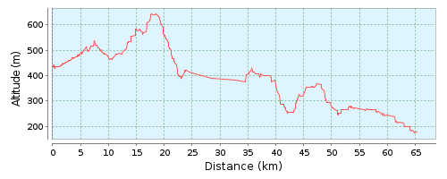 Иерусалим-Эйлат для лентяев. Дайте оценку.