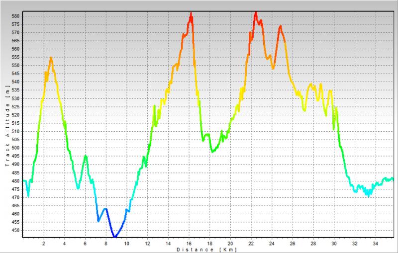Сингл Халуким, не экстрим, пятница, 6.03.2015, 8:00 45809-2