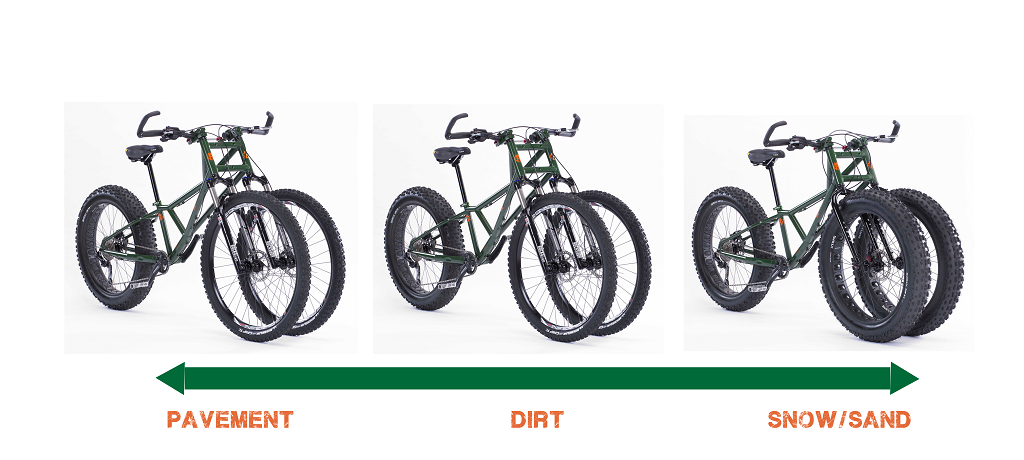 Трехколесный велосипед от Rungu