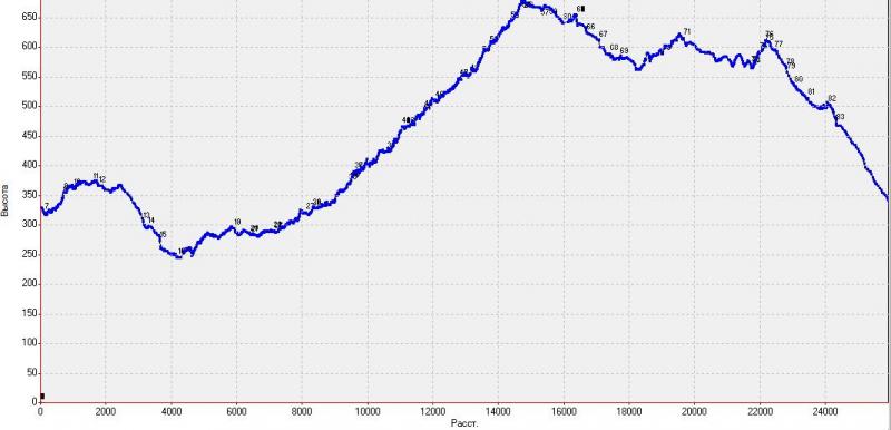 Шар-ха-Гай-Нахаль Илан 02.09.2011. Выезд в 6:30 28430-1
