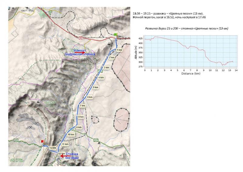Иерусалим-Эйлат для лентяев. Дайте оценку. 48889-2