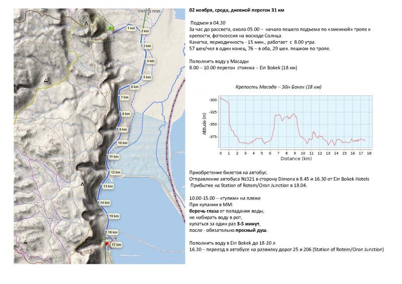 Иерусалим-Эйлат для лентяев. Дайте оценку. 48887-1