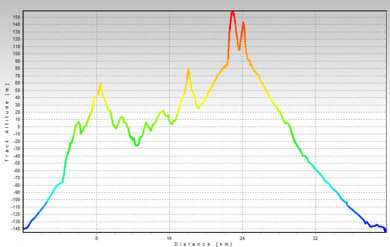 Два дня в пустыне с ночевкой 3. Пятница-суббота, переносится на 20-21.12.2013. 38743-5