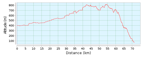 Иерусалим-Эйлат для лентяев. Дайте оценку.